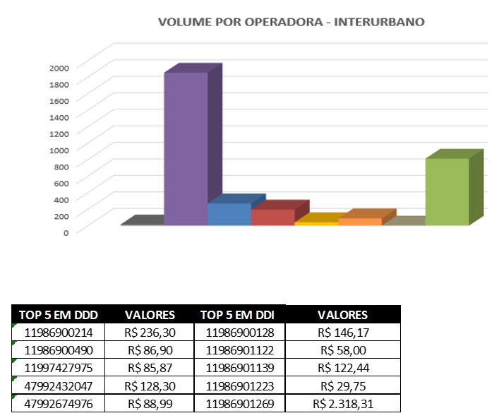 interurbano